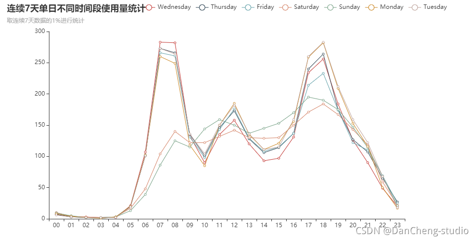 基于Python的环境大数据分析 基于python的大数据分析论文_共享单车数据分析系统_08