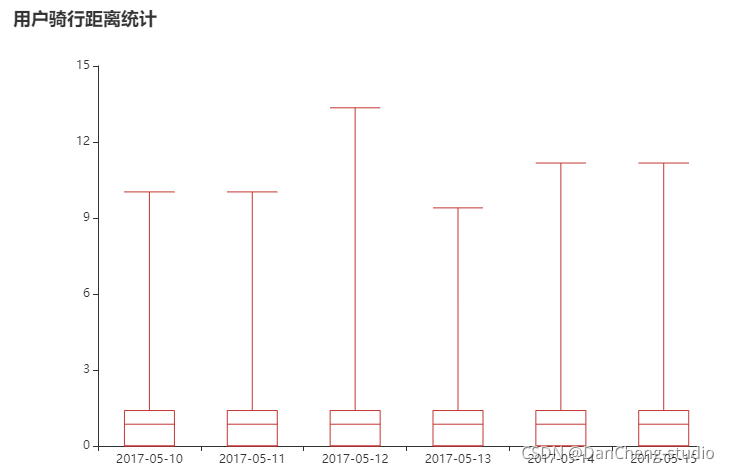 基于Python的环境大数据分析 基于python的大数据分析论文_python_10