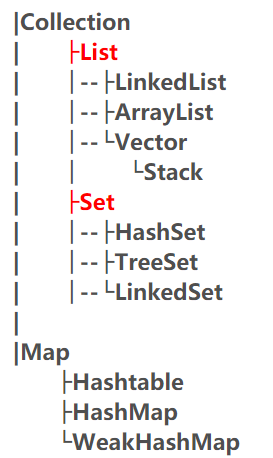 java 查询同义词 java近义词_Java