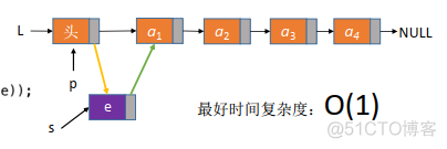 android使用链表 链表的代码实现_结点_05