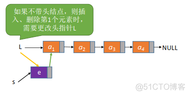 android使用链表 链表的代码实现_结点_09