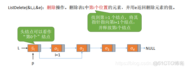 android使用链表 链表的代码实现_结点_13