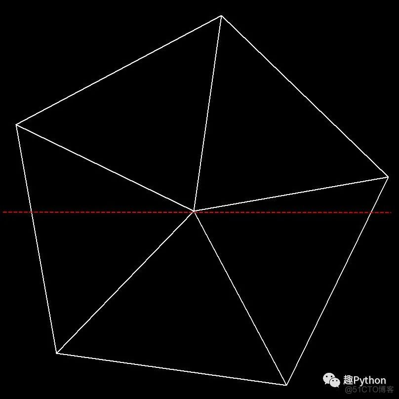 Python函数求五边形的面积 五边形python代码_字符串_08