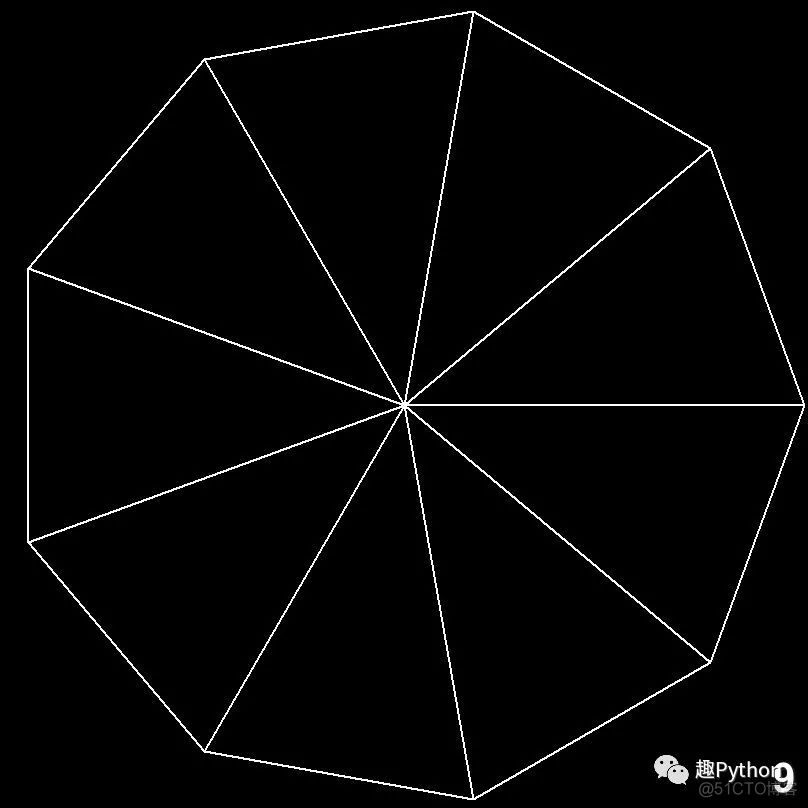 Python函数求五边形的面积 五边形python代码_机器学习_10