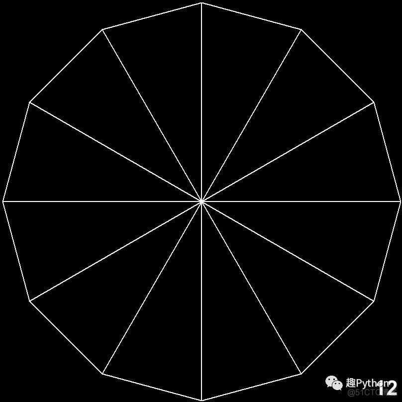 Python函数求五边形的面积 五边形python代码_字符串_12