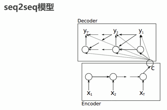 聊天机器人nlp制作教程 聊天机器人原理_编码器_03