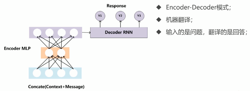 聊天机器人nlp制作教程 聊天机器人原理_聊天机器人nlp制作教程_07