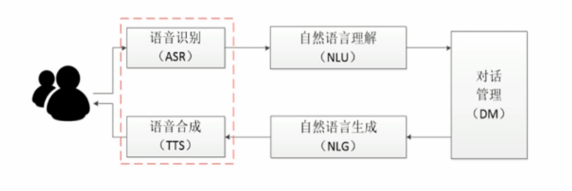 聊天机器人nlp制作教程 聊天机器人原理_数据_09