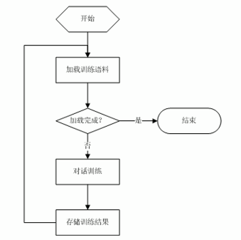 聊天机器人nlp制作教程 聊天机器人原理_数据_10