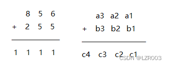 加法模型python 加法模型建构_leetcode