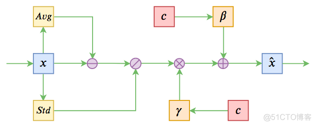 nlp 主要任务 nlp涉及哪些技术_自然语言处理_11