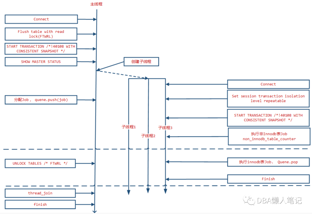 mysql数据库全部迁移 mysql数据库迁移备份工具_MySQL