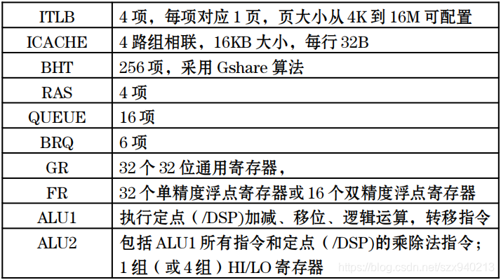 龙芯芯片安装mysql 龙芯架构参考手册_浮点_02