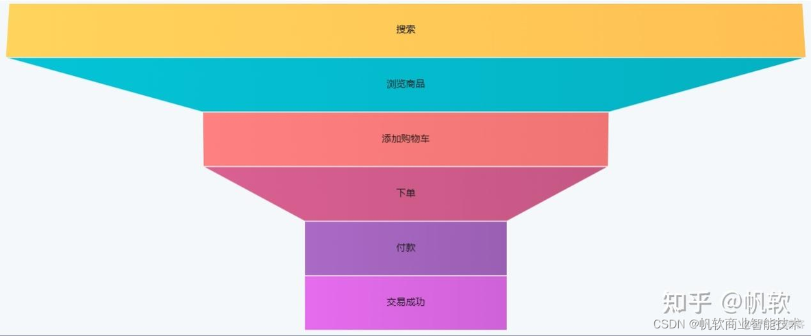 分布图 python 分布图表_大数据_20