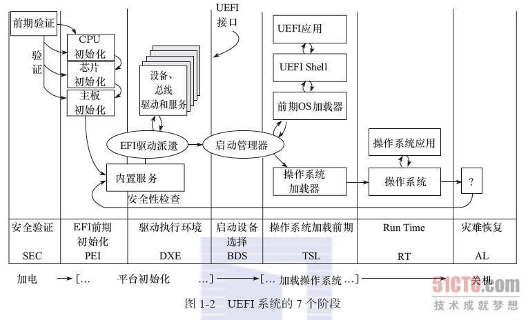 uefi bios设置自动开机 uefi bios 自动开机_初始化