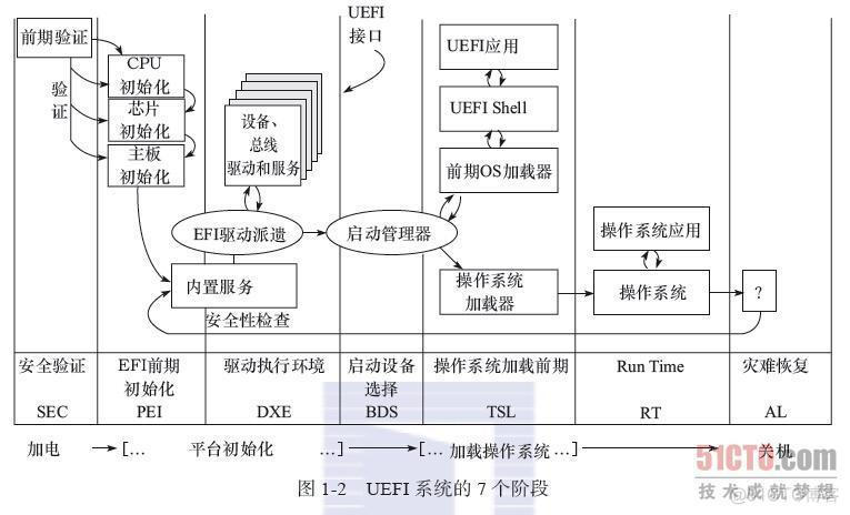 uefi bios设置自动开机 uefi bios 自动开机_c语言