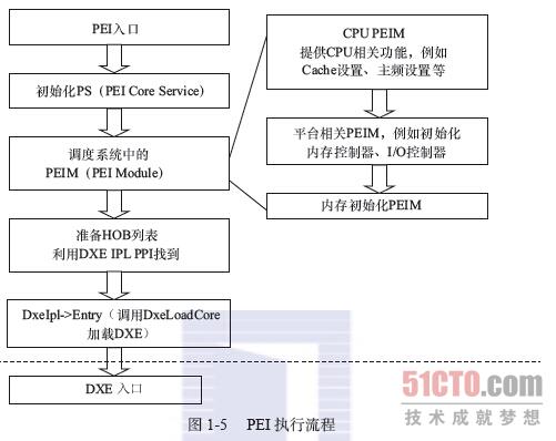 uefi bios设置自动开机 uefi bios 自动开机_初始化_07