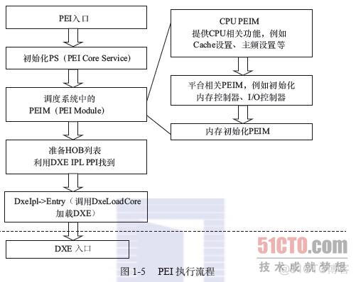 uefi bios设置自动开机 uefi bios 自动开机_初始化_07