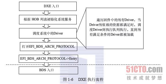 uefi bios设置自动开机 uefi bios 自动开机_uefi bios设置自动开机_09