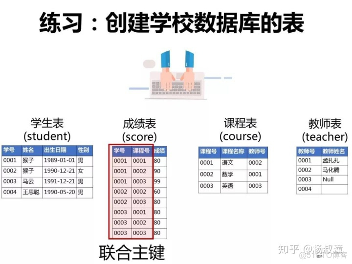 sql server给某条数据字段赋值 sql中给字段赋值用加法_sql左连接排序取第一个_06