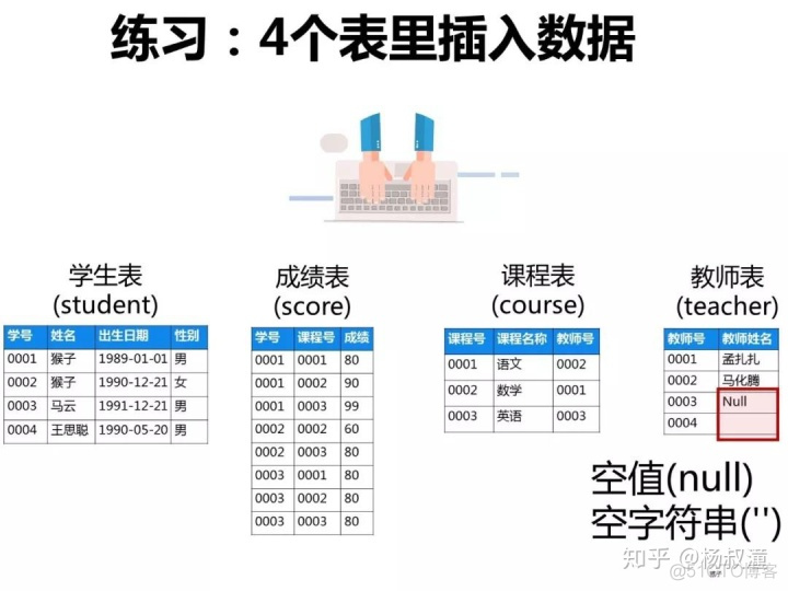 sql server给某条数据字段赋值 sql中给字段赋值用加法_sql左连接排序取第一个_11