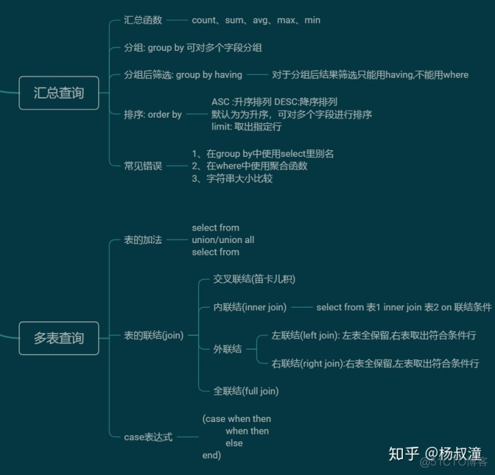 sql server给某条数据字段赋值 sql中给字段赋值用加法_sql左连接_64