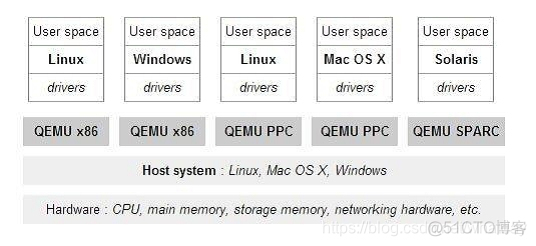 LLAMA GPU虚拟化 kvm gpu虚拟化 libvirt_虚拟化技术