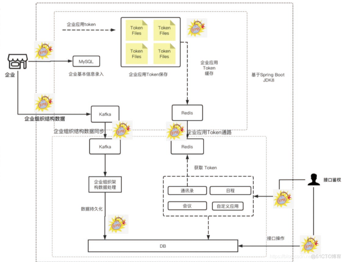 python检测企业微信聊天 企业微信测试用例_python检测企业微信聊天_07