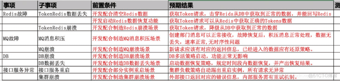 python检测企业微信聊天 企业微信测试用例_数据_14