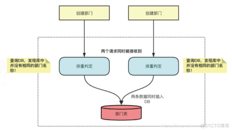 python检测企业微信聊天 企业微信测试用例_python检测企业微信聊天_20