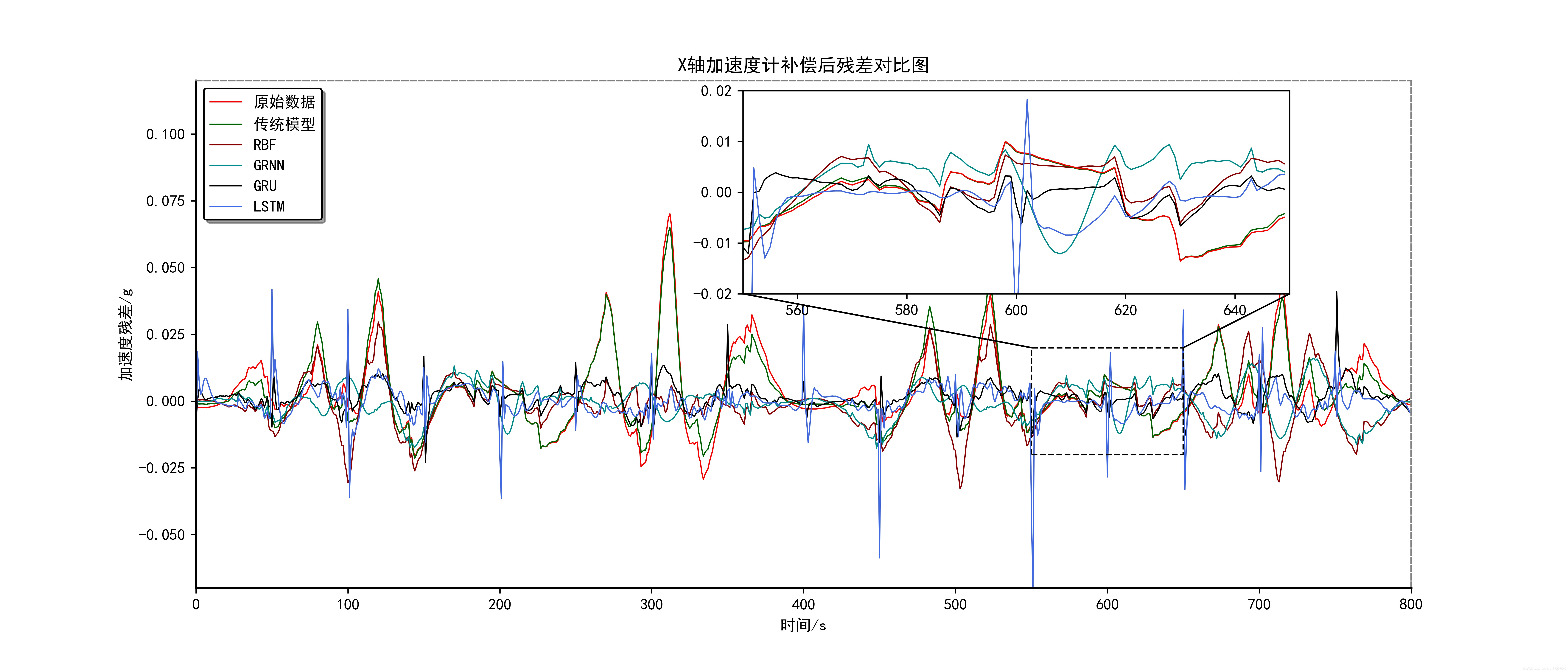 python 带误差棒的 多条折线图 python画误差图_论文