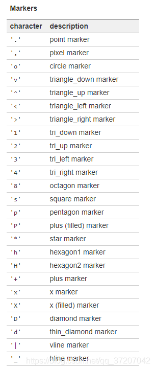 python 带误差棒的 多条折线图 python画误差图_python 带误差棒的 多条折线图_04