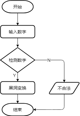 利用Python实现数学黑洞 python数字黑洞_子任务_02