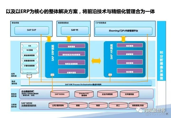 120页PPT|某大型集团流程优化与系统实施项目（附下载）_资料下载