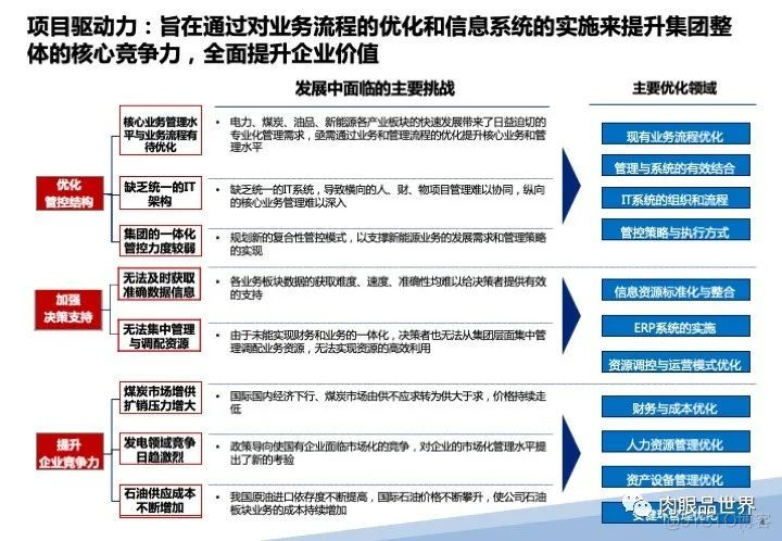 120页PPT|某大型集团流程优化与系统实施项目（附下载）_资料下载_05