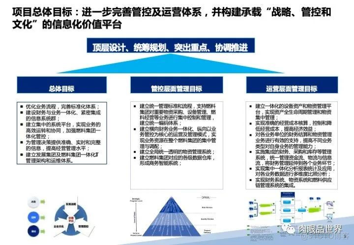 120页PPT|某大型集团流程优化与系统实施项目（附下载）_架构师_06