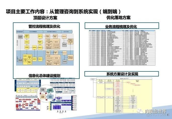 120页PPT|某大型集团流程优化与系统实施项目（附下载）_大数据_07