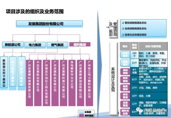 120页PPT|某大型集团流程优化与系统实施项目（附下载）_大数据_08