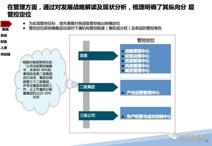 120页PPT|某大型集团流程优化与系统实施项目（附下载）_大数据_12