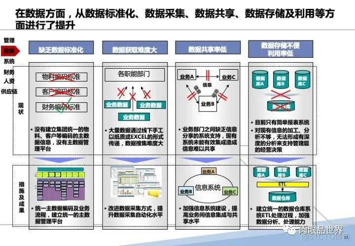 120页PPT|某大型集团流程优化与系统实施项目（附下载）_资料下载_15