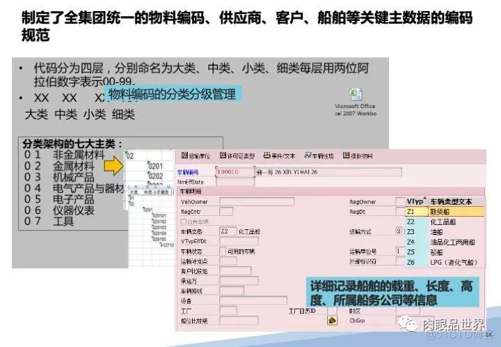 120页PPT|某大型集团流程优化与系统实施项目（附下载）_大数据_16