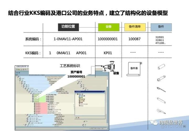 120页PPT|某大型集团流程优化与系统实施项目（附下载）_资料下载_17