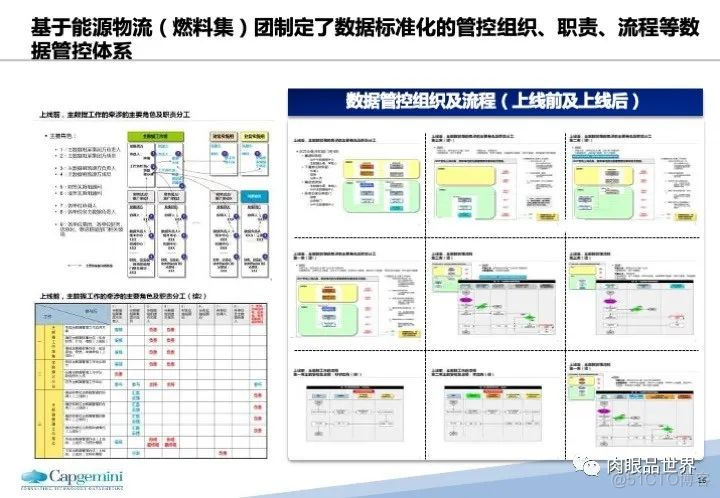 120页PPT|某大型集团流程优化与系统实施项目（附下载）_大数据_18