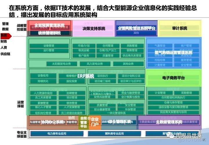 120页PPT|某大型集团流程优化与系统实施项目（附下载）_资料下载_19