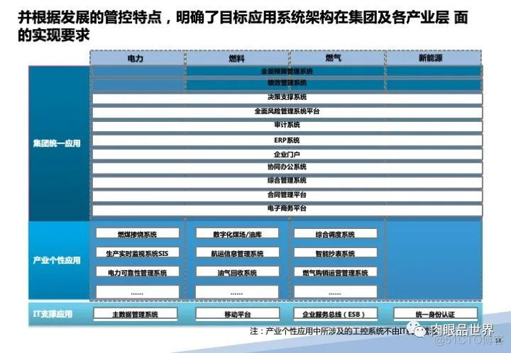 120页PPT|某大型集团流程优化与系统实施项目（附下载）_大数据_20