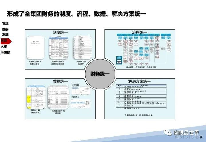 120页PPT|某大型集团流程优化与系统实施项目（附下载）_资料下载_21