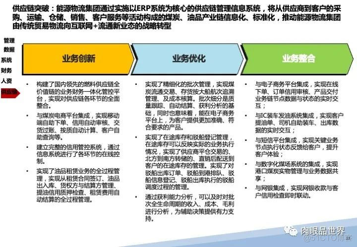 120页PPT|某大型集团流程优化与系统实施项目（附下载）_大数据_23