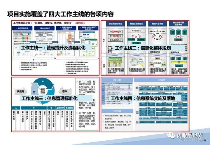 120页PPT|某大型集团流程优化与系统实施项目（附下载）_大数据_25