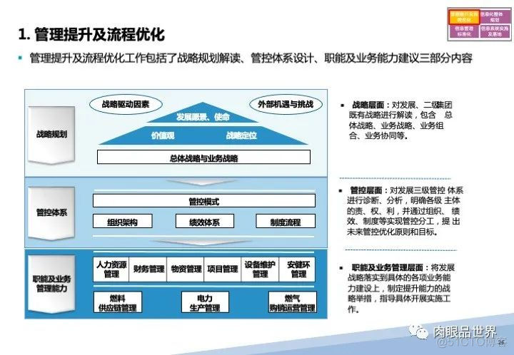 120页PPT|某大型集团流程优化与系统实施项目（附下载）_大数据_26