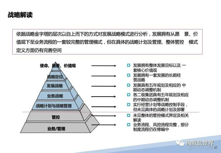 120页PPT|某大型集团流程优化与系统实施项目（附下载）_大数据_27